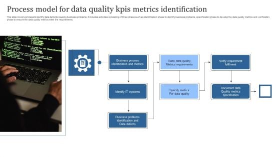 Process Model For Data Quality Kpis Metrics Identification Brochure PDF