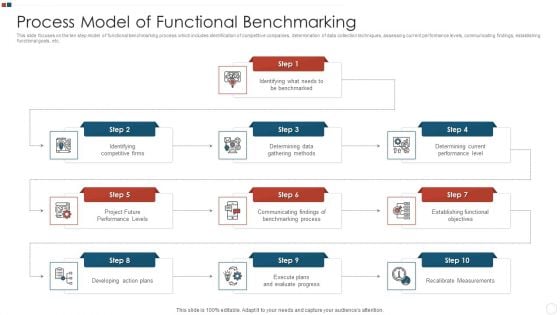 Process Model Of Functional Benchmarking Infographics PDF