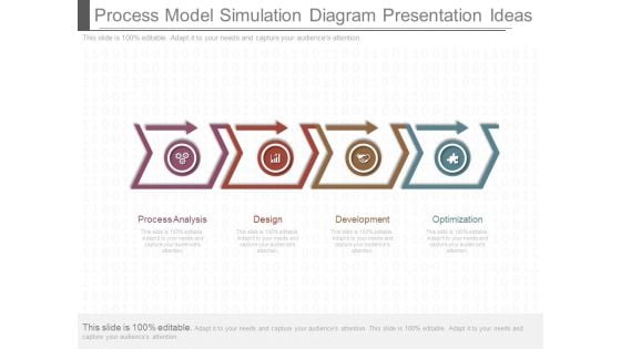 Process Model Simulation Diagram Presentation Ideas