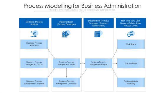 Process Modelling For Business Administration Ppt PowerPoint Presentation Diagram Images PDF