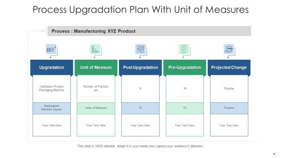 Process Modification Inventory Maintained Ppt PowerPoint Presentation Complete Deck With Slides Slide04