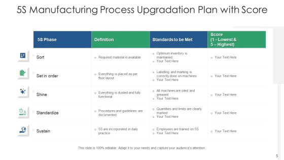 Process Modification Inventory Maintained Ppt PowerPoint Presentation Complete Deck With Slides Slide05