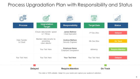 Process Modification Inventory Maintained Ppt PowerPoint Presentation Complete Deck With Slides Slide06
