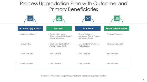 Process Modification Inventory Maintained Ppt PowerPoint Presentation Complete Deck With Slides Slide07