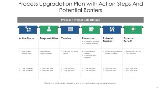 Process Modification Inventory Maintained Ppt PowerPoint Presentation Complete Deck With Slides Slide08