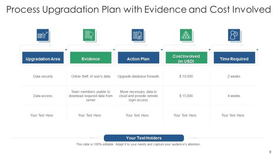 Process Modification Inventory Maintained Ppt PowerPoint Presentation Complete Deck With Slides Slide09