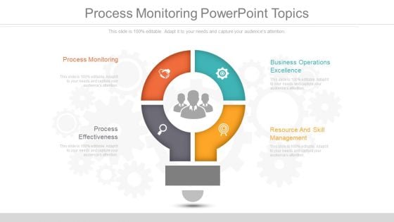 Process Monitoring Powerpoint Topics