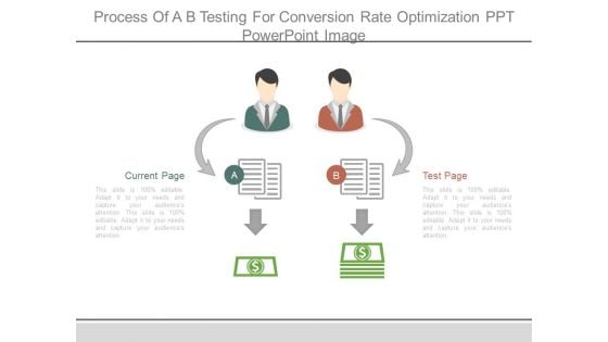 Process Of A B Testing For Conversion Rate Optimization Ppt Powerpoint Image