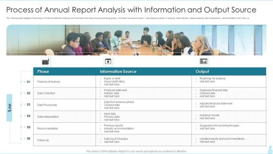 Process Of Annual Report Analysis With Information And Output Source Brochure PDF