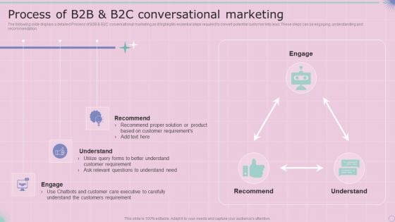 Process Of B2B And B2C Conversational Marketing Designs PDF