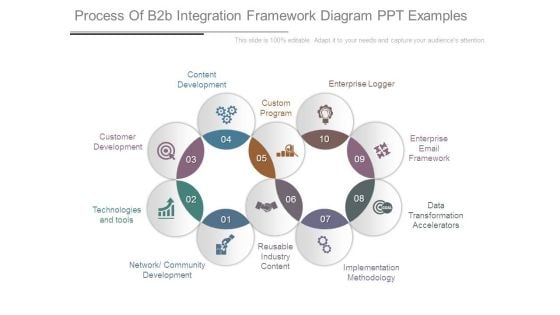 Process Of B2b Integration Framework Diagram Ppt Examples Process Of B2b Integration Framework Diagram Ppt Examples