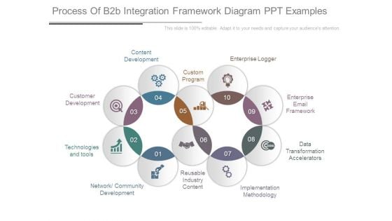 Process Of B2b Integration Framework Diagram Ppt Examples