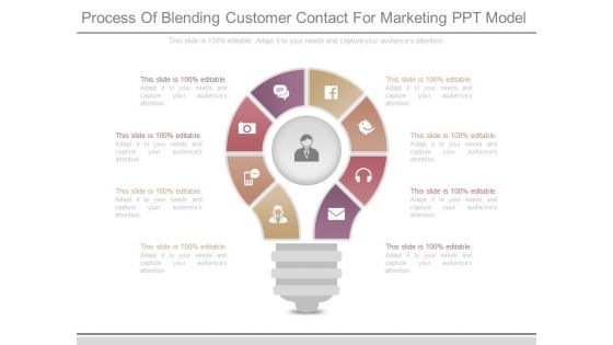 Process Of Blending Customer Contact For Marketing Ppt Model