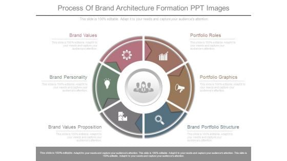 Process Of Brand Architecture Formation Ppt Images