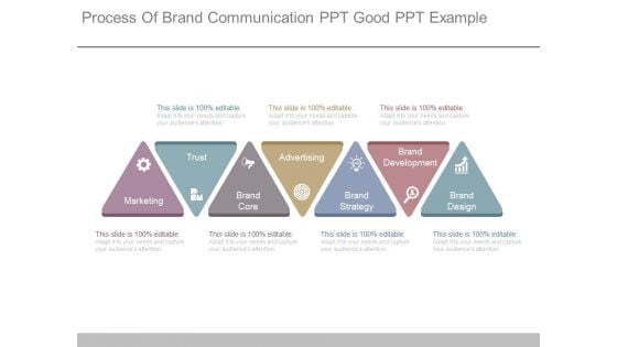 Process Of Brand Communication Ppt Good Ppt Example