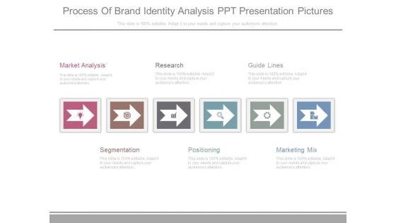 Process Of Brand Identity Analysis Ppt Presentation Pictures