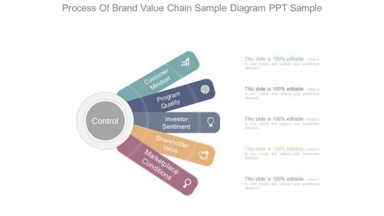 Process Of Brand Value Chain Sample Diagram Ppt Sample