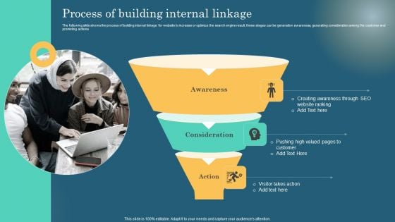 Process Of Building Internal Linkage Maximizing Online Visibility Using Off Site SEO Techniques Slides PDF