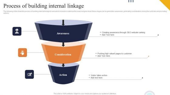 Process Of Building Internal Linkage Ppt PowerPoint Presentation File Files PDF