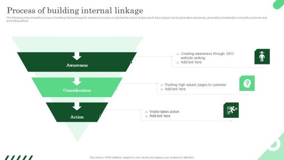 Process Of Building Internal Linkage Ppt PowerPoint Presentation File Portfolio PDF