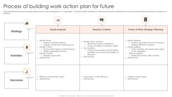 Process Of Building Work Action Plan For Future Topics PDF