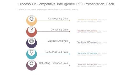Process Of Competitive Intelligence Ppt Presentation Deck