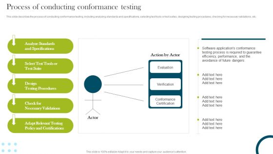 Process Of Conducting Conformance Testing Compliance Assessment Ppt Ideas Visual Aids PDF