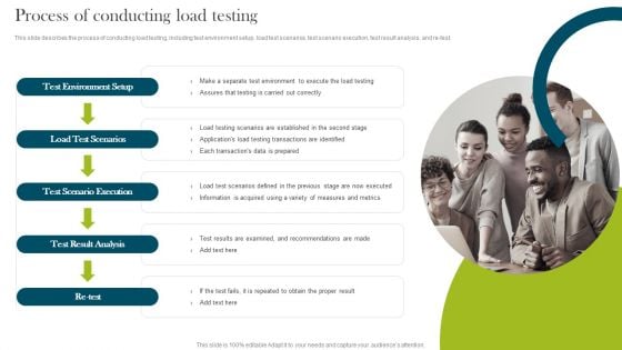 Process Of Conducting Load Testing Compliance Assessment Ppt Gallery Portfolio PDF