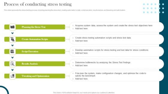 Process Of Conducting Stress Testing Compliance Assessment Ppt Model Examples PDF