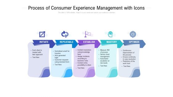 Process Of Consumer Experience Management With Icons Ppt PowerPoint Presentation Layouts Show