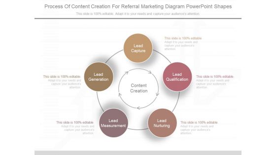 Process Of Content Creation For Referral Marketing Diagram Powerpoint Shapes