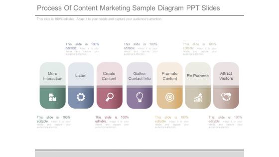 Process Of Content Marketing Sample Diagram Ppt Slides