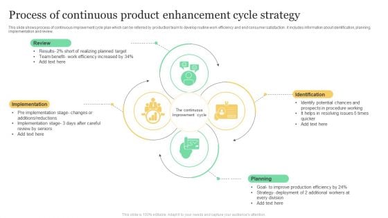 Process Of Continuous Product Enhancement Cycle Strategy Ideas PDF