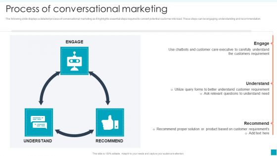 Process Of Conversational Marketing Efficient B2B And B2C Marketing Techniques For Organization Slides PDF