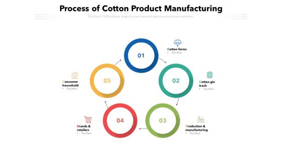 Process Of Cotton Product Manufacturing Ppt PowerPoint Presentation Model Background PDF