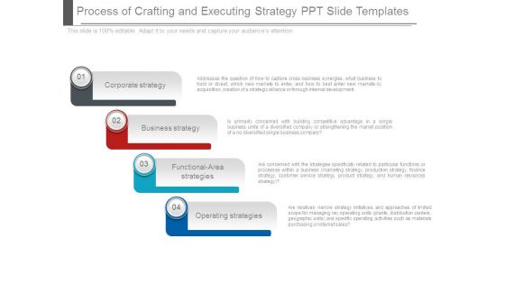 Process Of Crafting And Executing Strategy Ppt Slide Templates