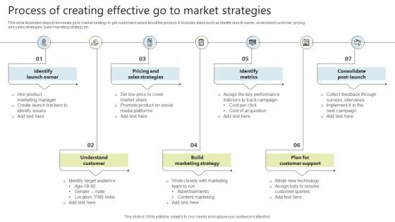 Process Of Creating Effective Go To Market Strategies Ideas PDF Process Of Creating Effective Go To Market Strategies Ideas PDF