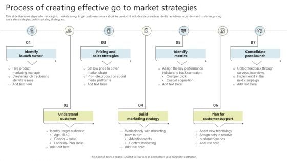 Process Of Creating Effective Go To Market Strategies Ideas PDF