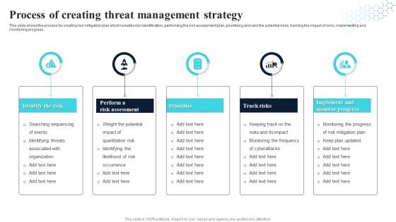 Process Of Creating Threat Management Strategy Professional PDF