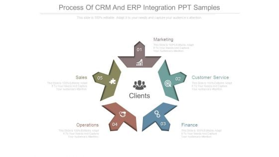 Process Of Crm And Erp Integration Ppt Samples