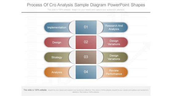 Process Of Cro Analysis Sample Diagram Powerpoint Shapes