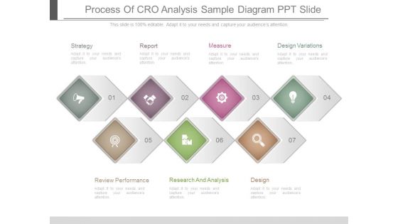 Process Of Cro Analysis Sample Diagram Ppt Slide