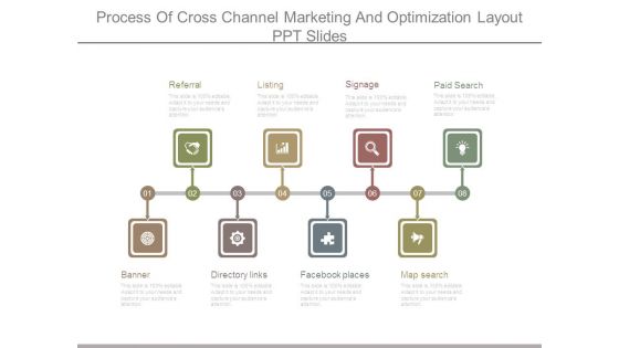 Process Of Cross Channel Marketing And Optimization Layout Ppt Slides