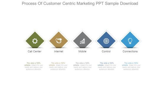 Process Of Customer Centric Marketing Ppt Sample Download