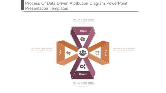 Process Of Data Driven Attribution Diagram Powerpoint Presentation Templates