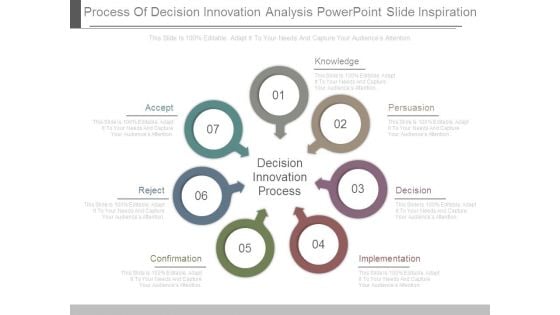 Process Of Decision Innovation Analysis Powerpoint Slide Inspiration Process Of Decision Innovation Analysis Powerpoint Slide Inspiration