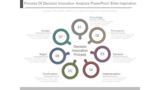 Process Of Decision Innovation Analysis Powerpoint Slide Inspiration