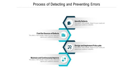 Process Of Detecting And Preventing Errors Ppt PowerPoint Presentation Pictures Portrait PDF