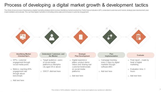 Process Of Developing A Digital Market Growth And Development Tactics Elements PDF Process Of Developing A Digital Market Growth And Development Tactics Elements PDF