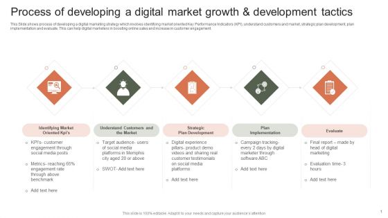 Process Of Developing A Digital Market Growth And Development Tactics Elements PDF